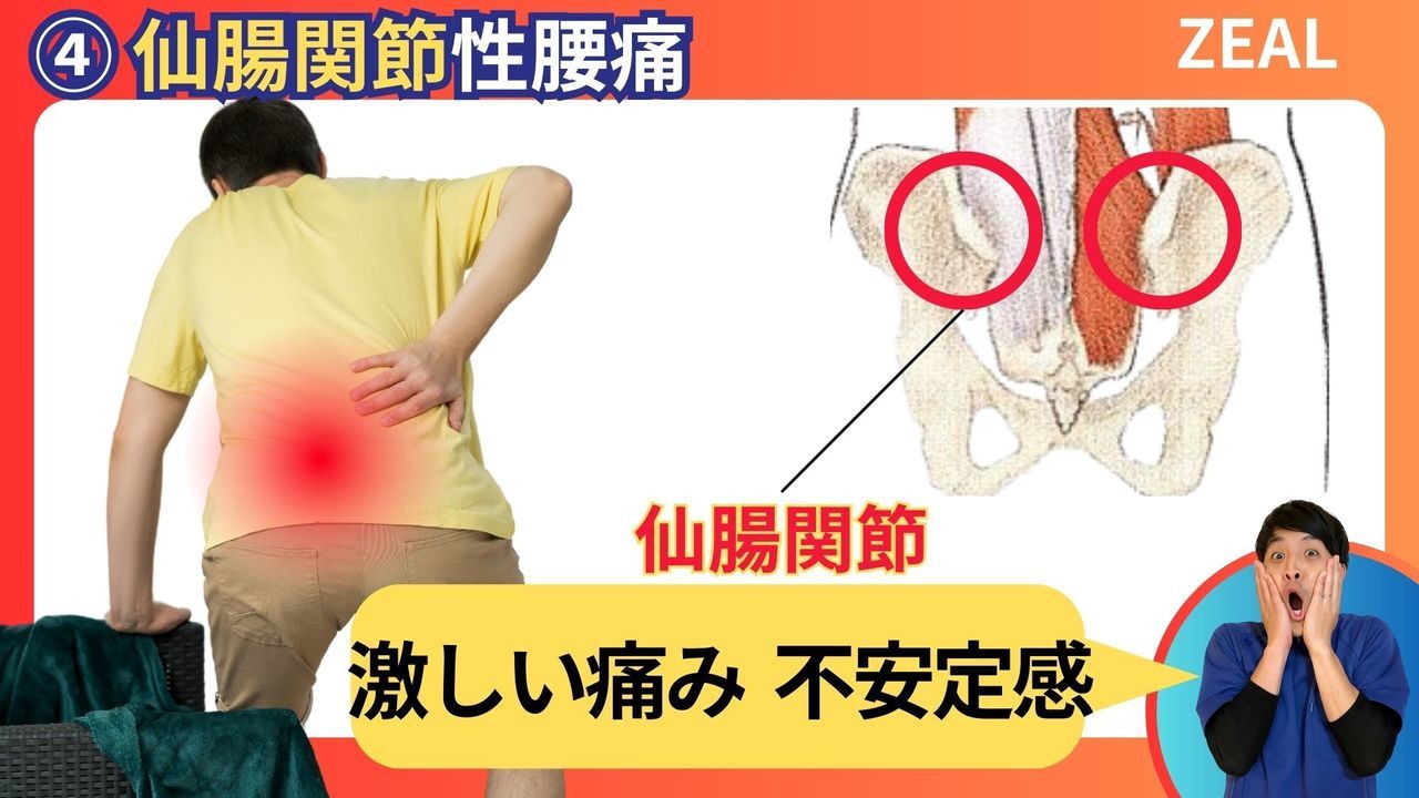 岡山県倉敷市西中新田６２１−４｜ジール鍼灸整骨院倉敷院｜ぎっくり腰仙腸関節性腰痛