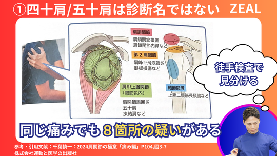 四十肩・五十肩 - 倉敷市ジール鍼灸整骨院 ｜整体院